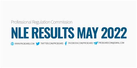 may 2022 nle result|NLE RESULT: May 2022 nursing board exam list of passers.